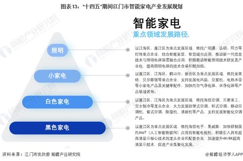 2023年江門市智能家電產業鏈全景圖譜與發展戰略深度解讀
